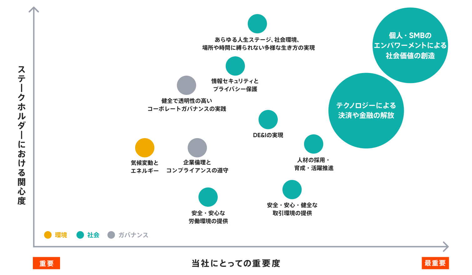 マテリアリティマップ