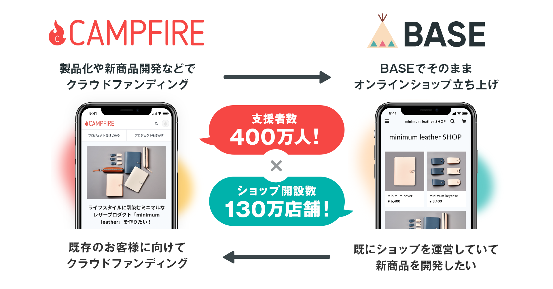BASE」と「CAMPFIRE」のショップオーナー・プロジェクトオーナー