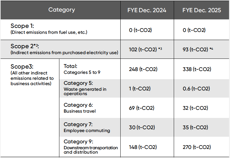 GHG emissions